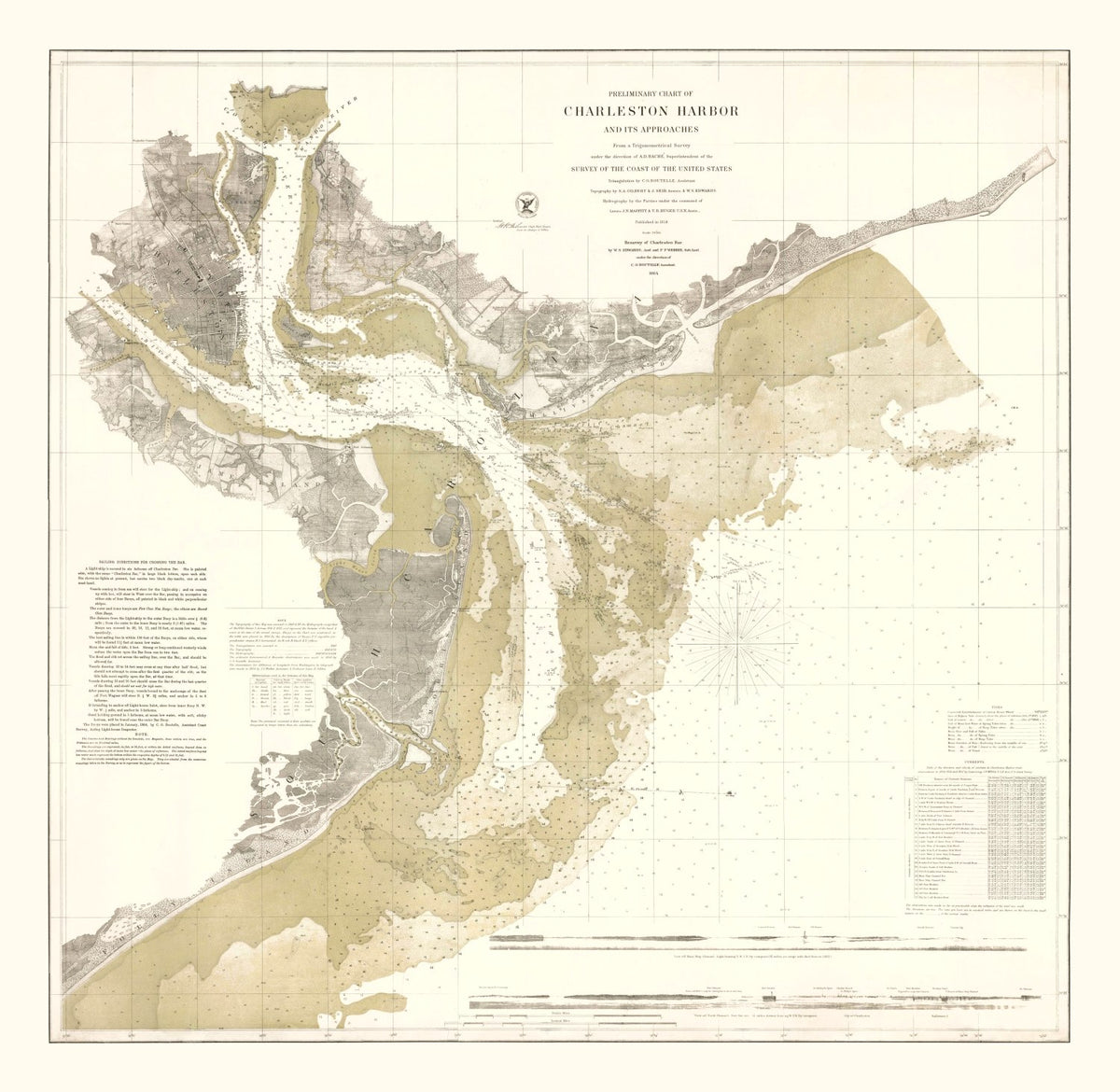 Preview of Vintage Charleston Harbor Map 1864