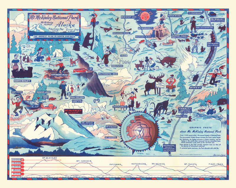 Size comparison using Vintage Map of Mt. McKinley National Park 1937