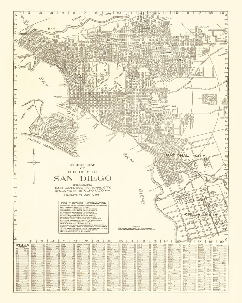 Size comparison using Vintage Map of San Diego, California 1914