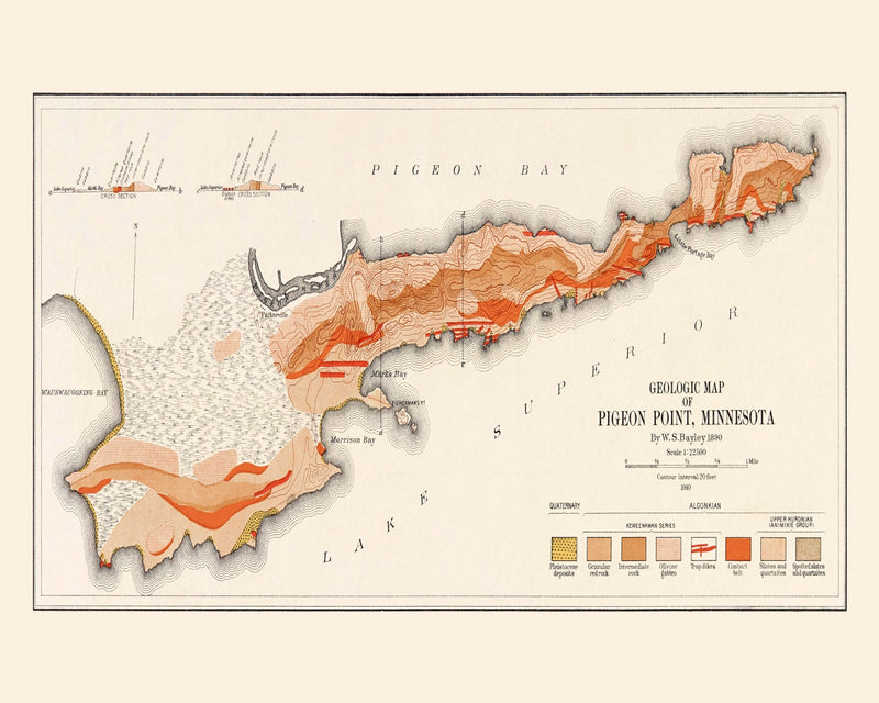 Size comparison using Vintage Pigeon Point, MN Map 1910