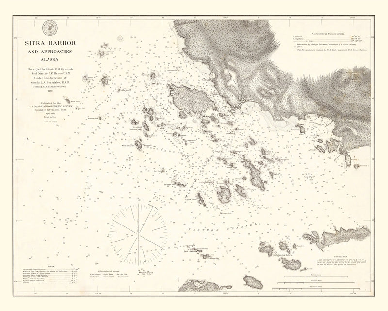 Size comparison using Vintage Sitka Harbor Map 1881