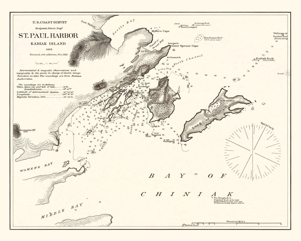 Vintage Saint Paul Harbor, Kodiak Island Map 1881 print style example