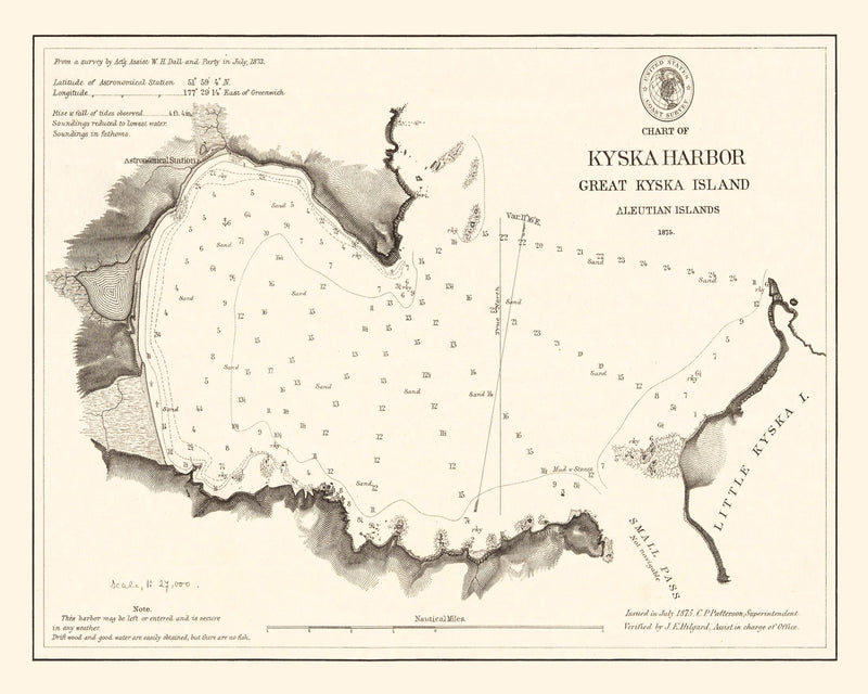 Size comparison using Vintage Kyska Harbor Map 1875