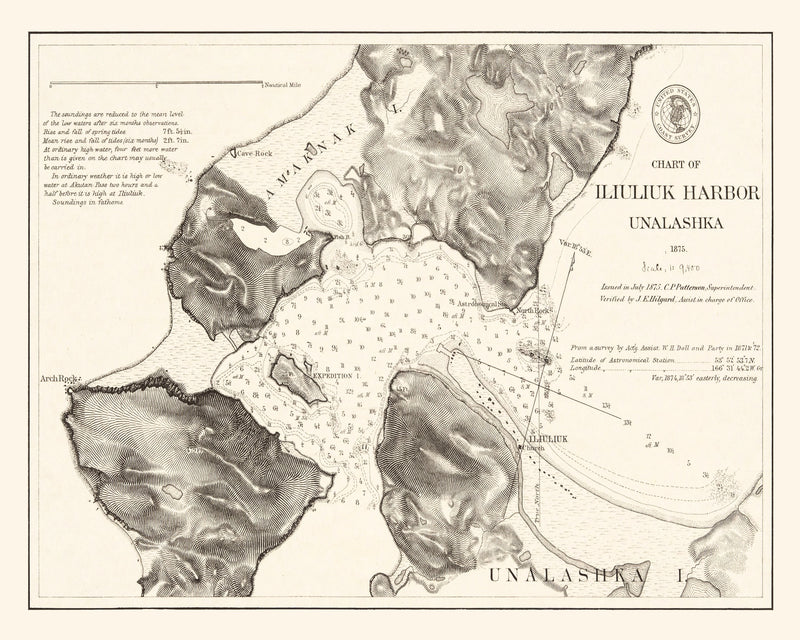 Size comparison using Vintage Iliuliuk Harbor, Unalashka Map 1875
