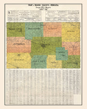 Boone County history
