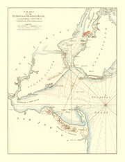 Hudson River history