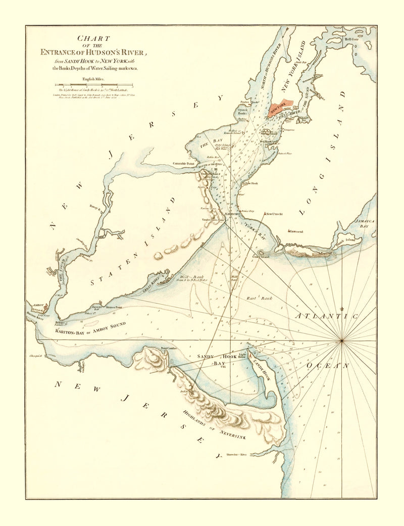 Size comparison using Vintage Entrance of Hudson River Map 1776