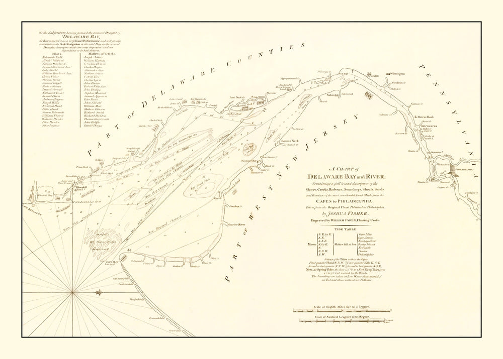 Vintage Delaware Bay & River Map 1776 print style example