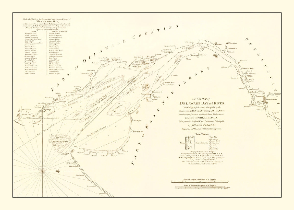 Preview of Vintage Delaware Bay & River Map 1776