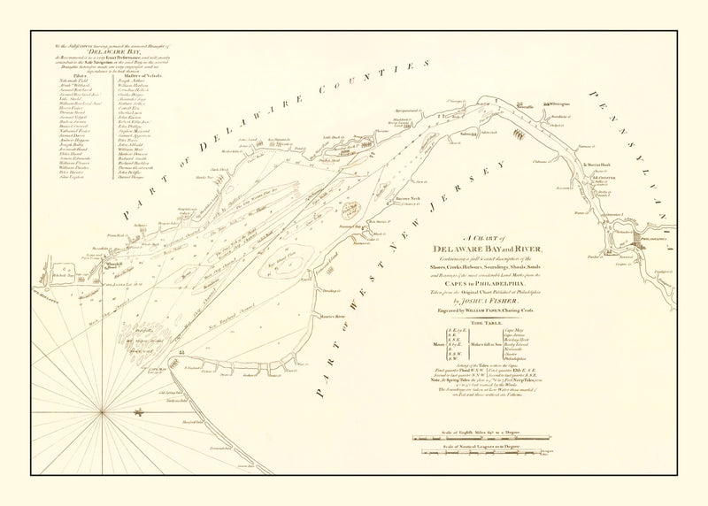 Size comparison using Vintage Delaware Bay & River Map 1776