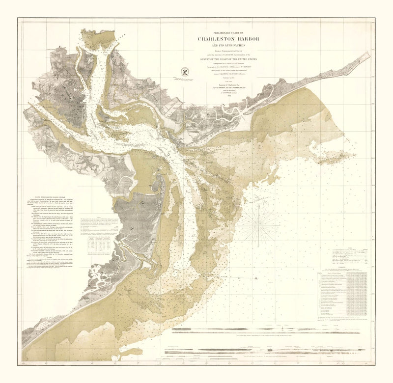 Size comparison using Vintage Charleston Harbor Map 1864