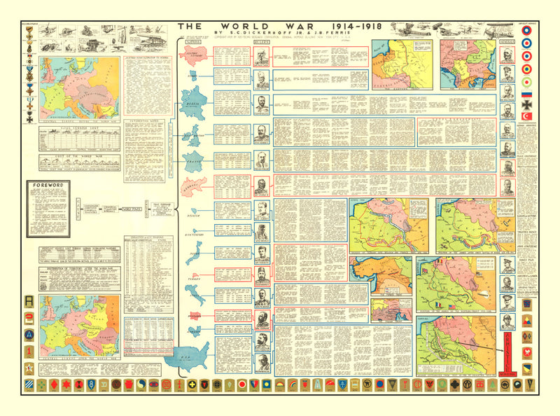 Size comparison using Vintage World War One Map 1928