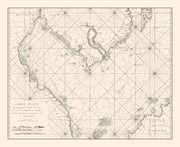Gulf of Siam history