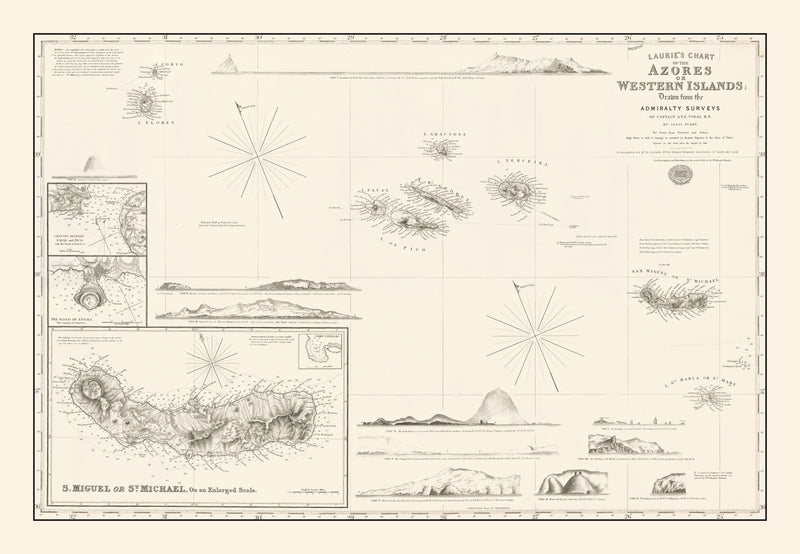 Size comparison using Vintage Azores Map 1859