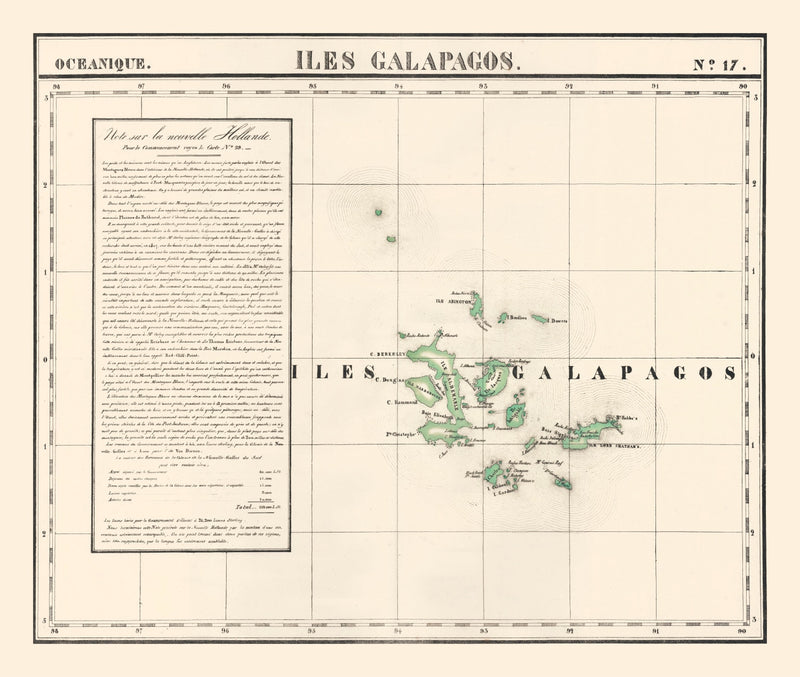 Size comparison using Vintage Galapagos Islands Map 1827