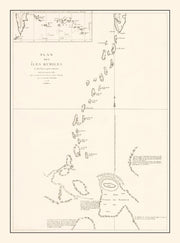 Kuril Islands histor