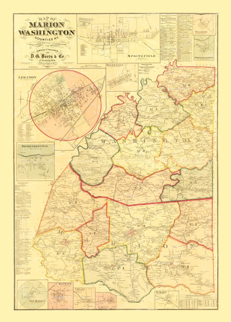 Size comparison using Vintage Map of Marion County, Kentucky 1877