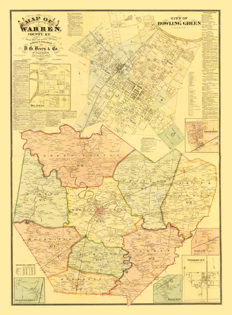 Size comparison using Vintage Map of Warren County, Kentucky 1877
