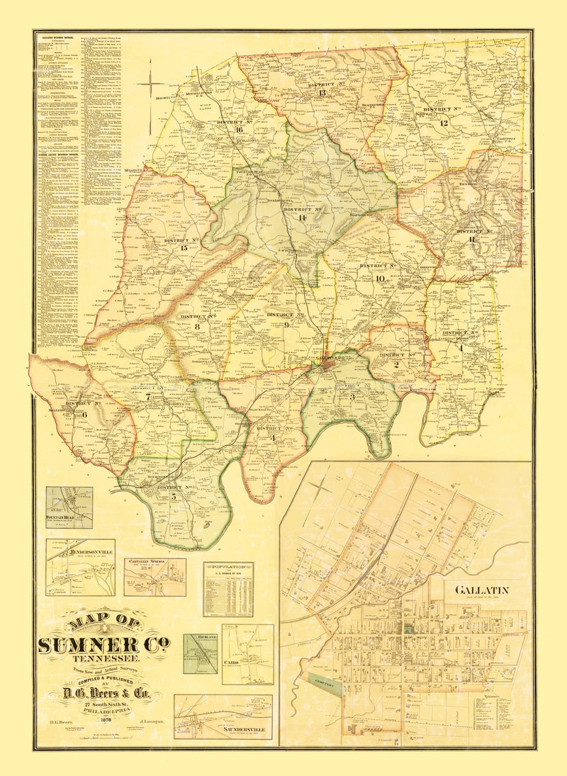 Size comparison using Vintage Map of Sumner County, Tennessee 1878