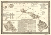 Hawaii history