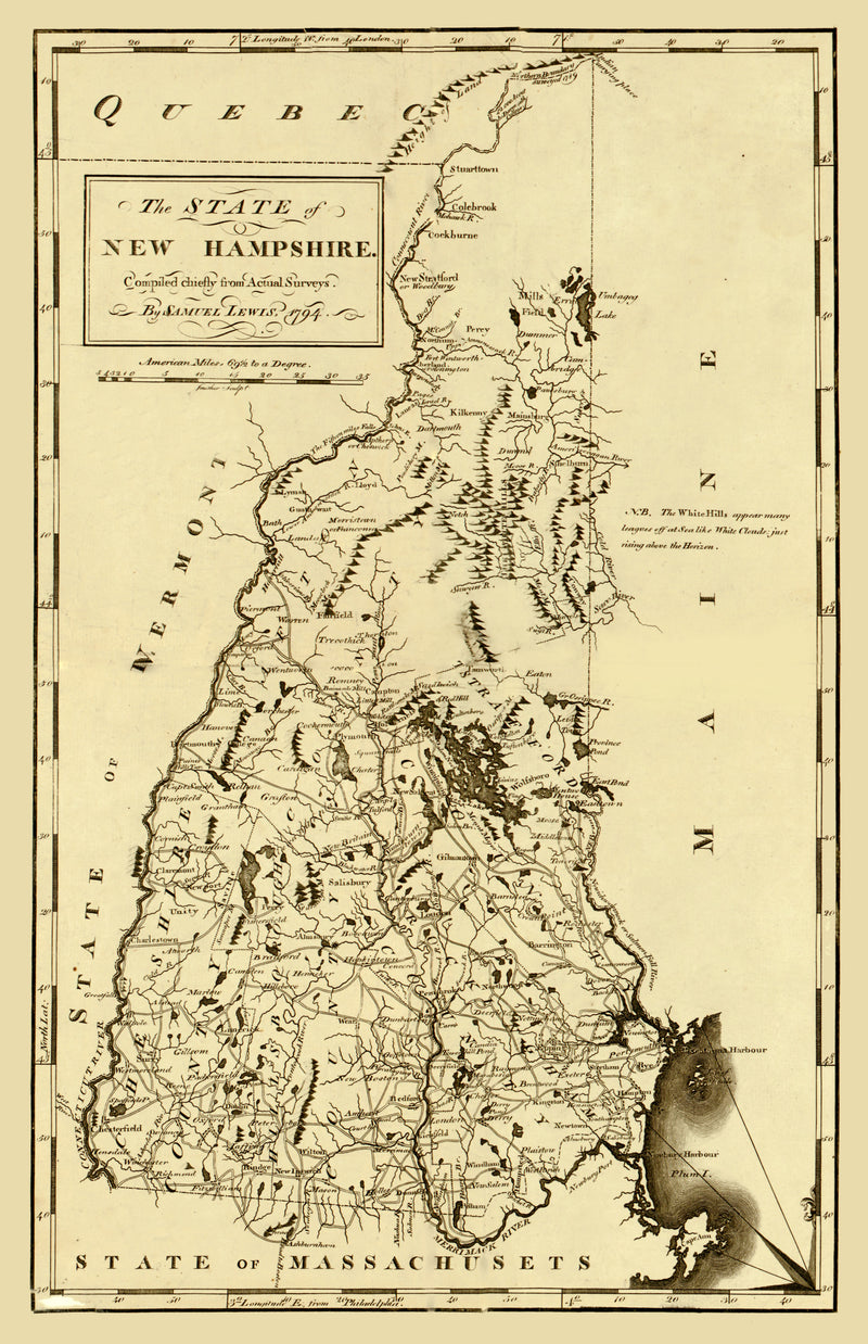 Size comparison using Vintage Map of New Hampshire 1794