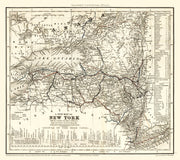 New York history