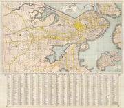 Boston history