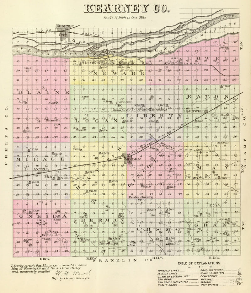 Size comparison using Vintage Map of Kearney County, Nebraska 1885