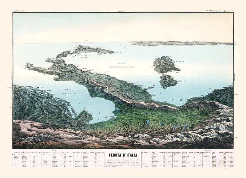 Size comparison using Vintage Map of Italy 1853