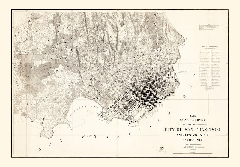 Size comparison using Vintage Map of San Francisco, California 1857