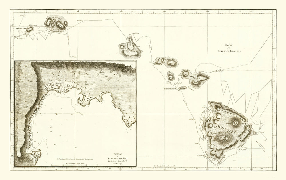 Vintage First Map of Hawaii 1784 print style example