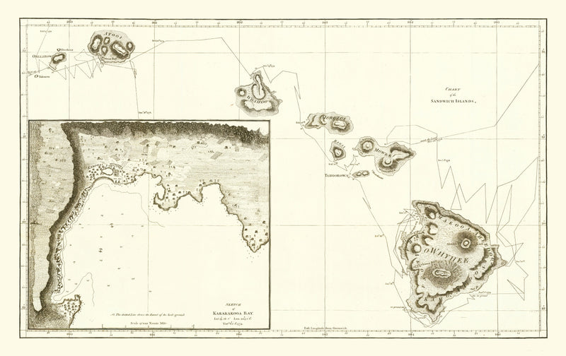 Size comparison using Vintage First Map of Hawaii 1784