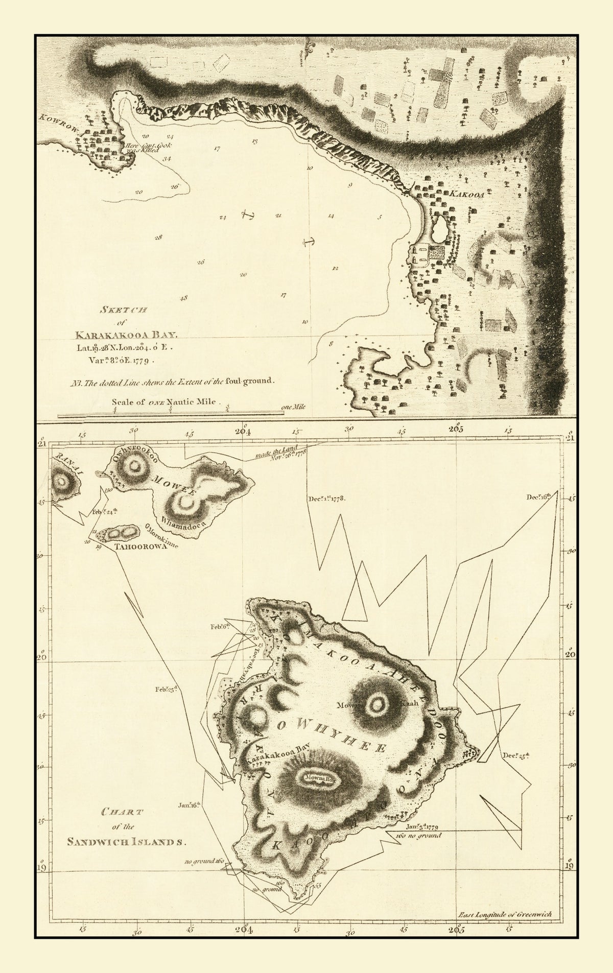 Preview of Vintage Map of the Sandwich Islands 1785