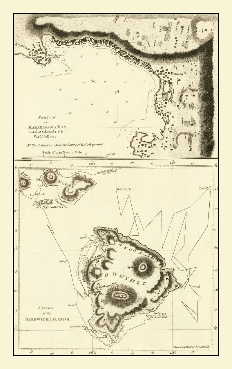 Size comparison using Vintage Map of the Sandwich Islands 1785