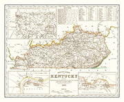 Kentucky history