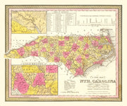 North Carolina histo
