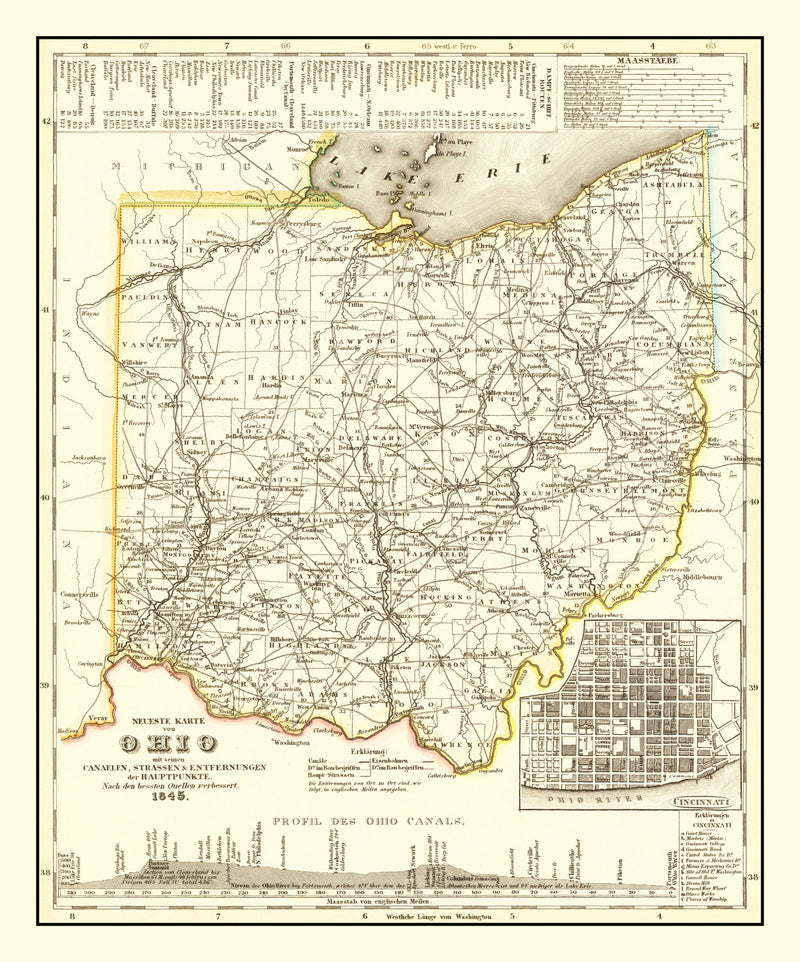 Size comparison using Vintage Map of Ohio 1845