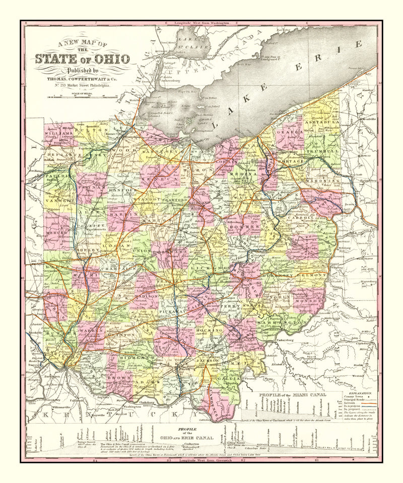 Size comparison using Vintage Map of Ohio 1854