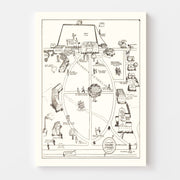 map of Howard Colleg