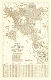 San Diego history