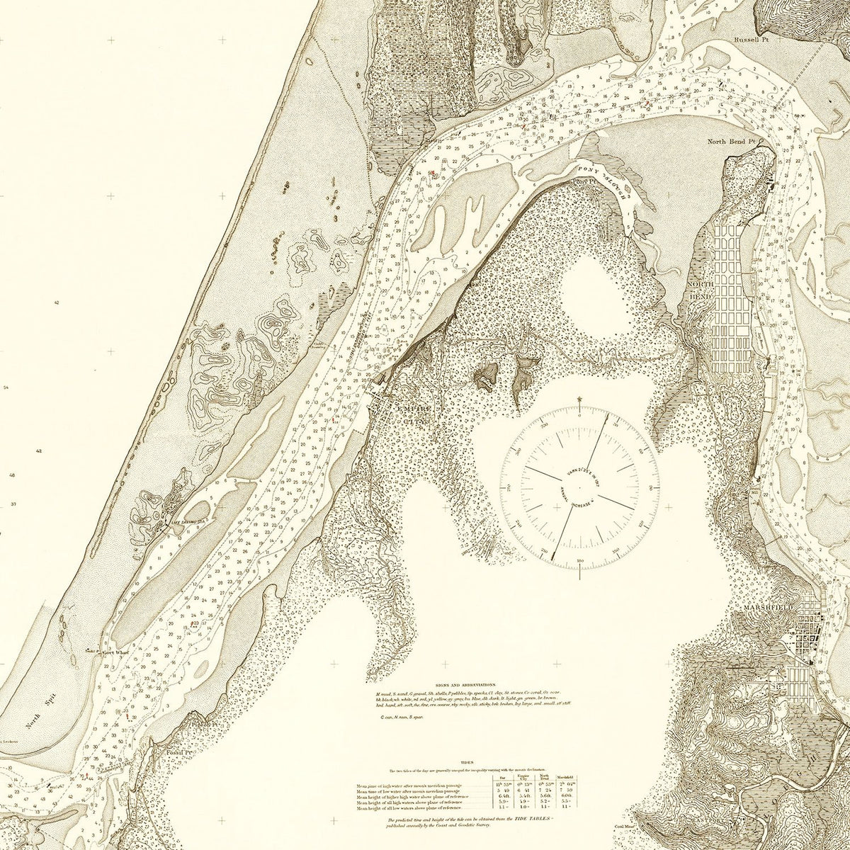 Restored historic details from the 1914 city map of Coos Bay, Oregon