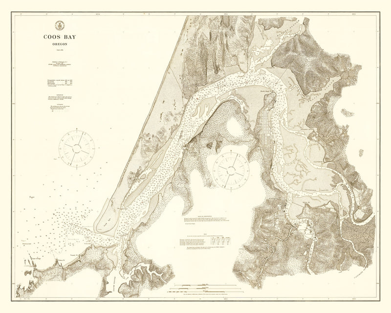 Size comparison using Vintage Map of Coos Bay, Oregon 1914