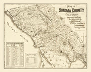 Sonoma County histor
