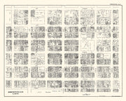 Birmingham history