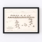 Holland Vintage Map 1797